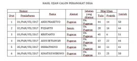 HASIL UJIAN PENGISIAN PERANGKAT DESA